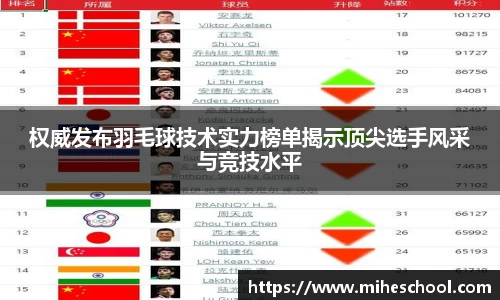 权威发布羽毛球技术实力榜单揭示顶尖选手风采与竞技水平