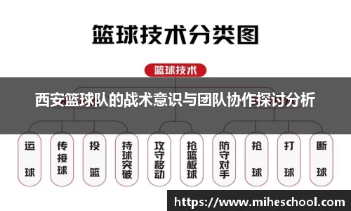 西安篮球队的战术意识与团队协作探讨分析