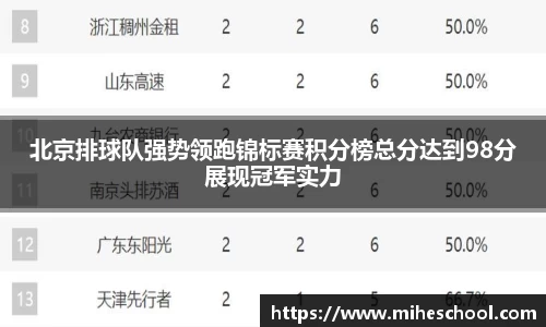 北京排球队强势领跑锦标赛积分榜总分达到98分展现冠军实力