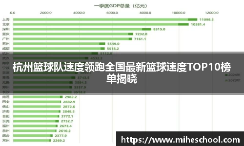 杭州篮球队速度领跑全国最新篮球速度TOP10榜单揭晓