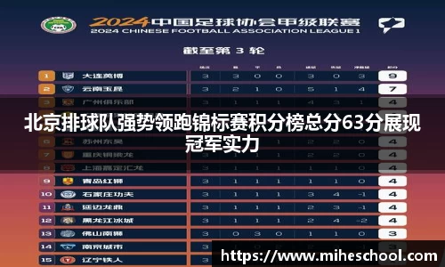 北京排球队强势领跑锦标赛积分榜总分63分展现冠军实力
